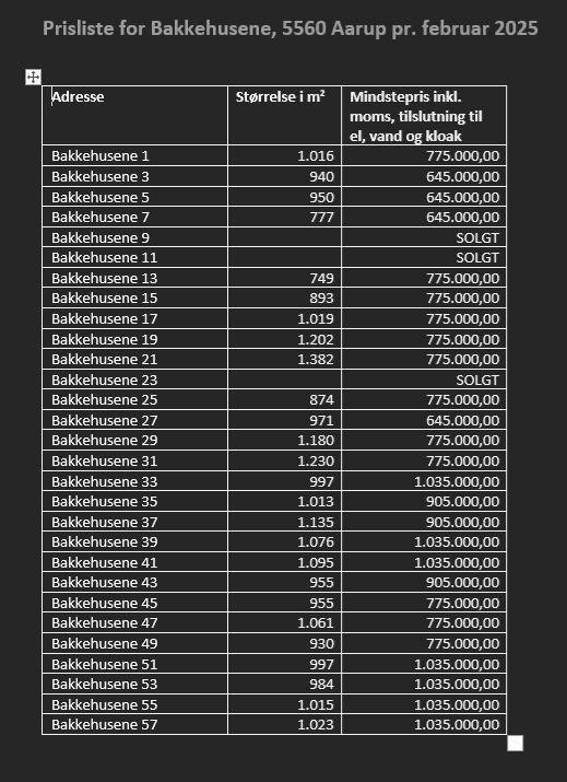Miniaturebillede 1: . Billede af Bakkehusene 1, 5560 Aarup