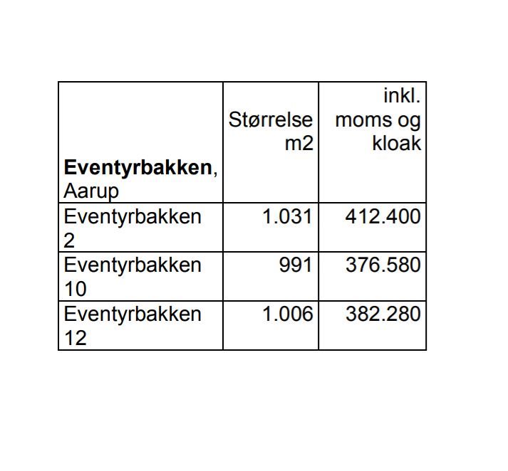 Miniaturebillede 1: . Billede af Eventyrbakken 10, 5560 Aarup