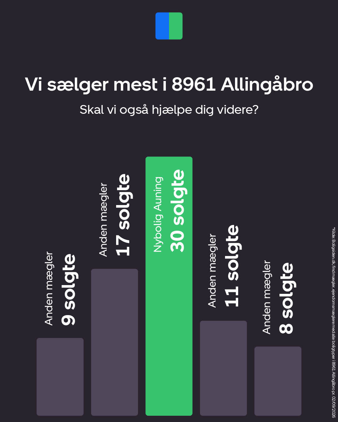 Fremhævet vi sælger mest i 1981 billede i fuldskærmstilstand. Billede af Byparken 38, 8961 Allingåbro
